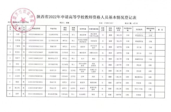 恭喜必威西汉姆联11位教师通过高等学校教师资格考试