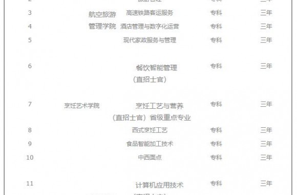 bw必威西汉姆联官方网站专业一览表