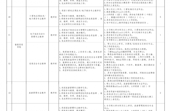 招聘启事 | bw必威西汉姆联官方网站