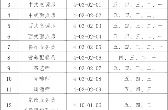 bw必威西汉姆联官方网站技能培训认定中心关于开展职业技能等级认定工作的公告