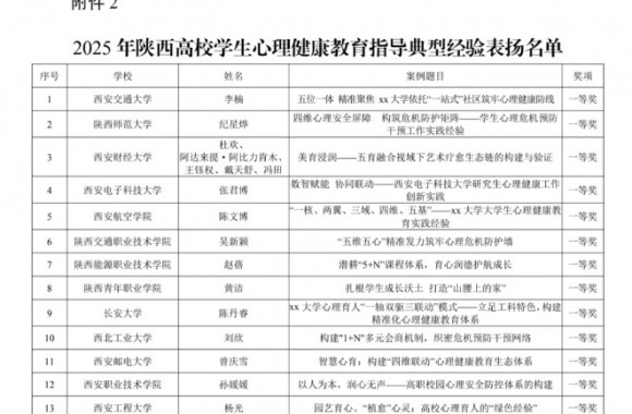 bw必威西汉姆联官方网站在第十届“阳光护航”省级实践活动荣获佳绩