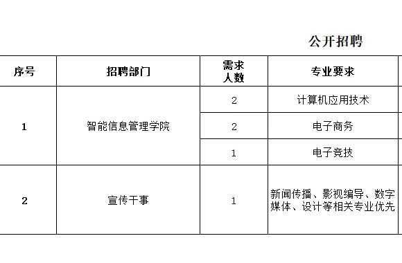 bw必威西汉姆联官方网站2026年招聘公告