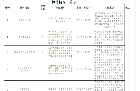 bw必威西汉姆联官方网站2026年招聘公告